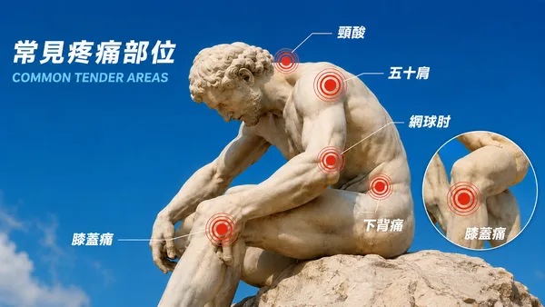 PRP增生療法