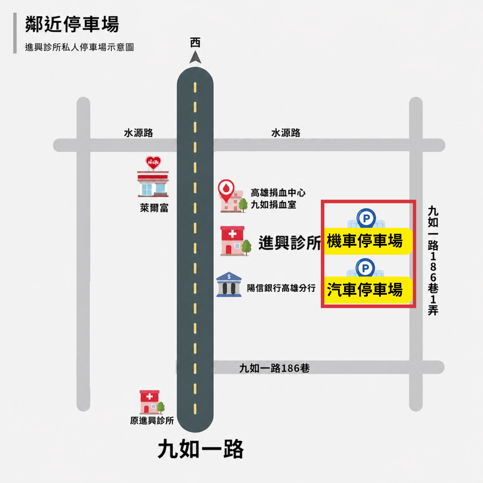 進興診所鄰近停車場示意圖:機車停車場與汽車停車場位於診所旁九如一路186巷1弄,從水源路進入